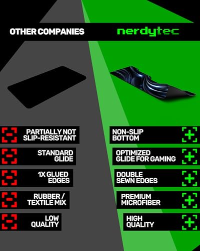 Image of Couchmaster XXL Mouse Pad Liquid, 80x25.5cm, Perfect for CYCON, Non-Slip, Premium Microfiber, Ultra-Smooth, Ergonomic Gaming Mousepad