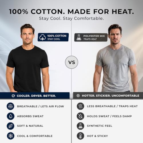 Image of Men's 100% Cotton Crew Neck T-Shirt | Regular Fit | Soft & Breathable | Casual Everyday Wear