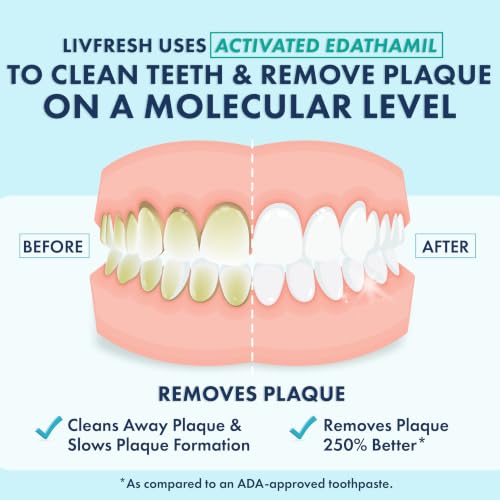 Image of LIVFRESH Toothpaste Gel, Clinically Proven to Remove Plaque 250% Better, Does Not Irritate Gums, Reduces Tartar Buildup, Fights Bad Breath, Lasting Cooling Effect, SLS Free, Arctic Peppermint