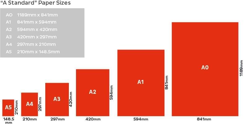Image of Copier and Multipurpose Paper | Copier & Printing Paper | Pack of 3 | 80 GSM | A4 | 500 Sheets /Ream | Plain White Sheet Printing Paper | Inkjet /Laser Printing Paper