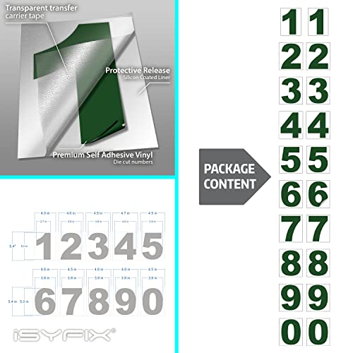 image for iSYFIX Green Vinyl Numbers Stickers - 5 Inch Self Adhesive 2 Sets - Pr