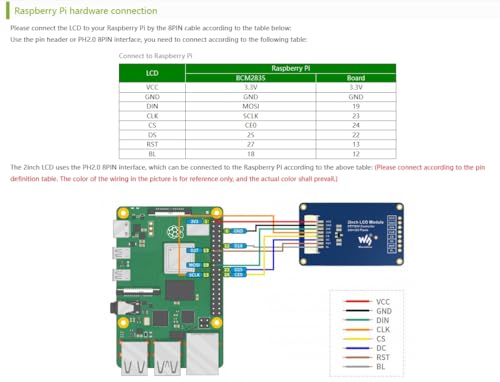 Image of 2inch LCD Display Module Compatible with Raspberry Pi 5 /4B /3B /Pi3B / Pi Zero 2W /Zero W /Pi Zero 2W / Zero 2WH, IPS Screen 240x320 Resolution, 262K Display Color,ST7789VW Driver Chip SPI Interface
