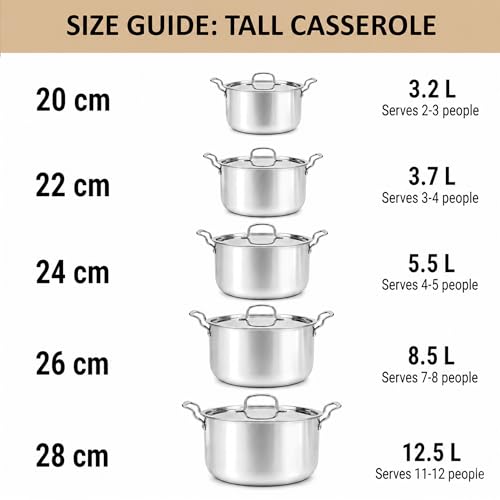 Image of SOLARA Triply Stainless Steel Deep Kadai with SS Lid, 24 cm | Heavy Bottom Tri Ply Cooking Pot for Boiling, Curry, Soup & Stew | Induction & Gas Compatible Stainless Steel Cookware
