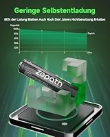 Zepath Li-ion/NI-MH Hybrid Ladegerät mit 8xAAA Wiederaufladbare NI-MH Akkus, 1100mAh Hohe Kapazität 1.2V AAA Batterien, 8 Ladegerät für AA/AAA Akkus, Integrierter LED Charing Aufbewahrungsbox – Ansicht 8