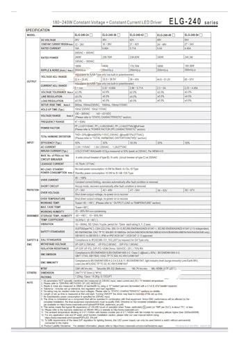 Alimentation à découpage ELG-240 contre les pannes de projecteur LED extérieur et humidité