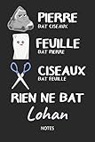 batas lohe el corte ingles  Rien ne bat Lohan - Notes: Noms Personnalisé Carnet de notes / Journal pour les garçons et les hommes. Kawaii Pierre Feuille Ciseaux jeu de mots. ... cadeau de noël, cadeau anniversaire hommes.