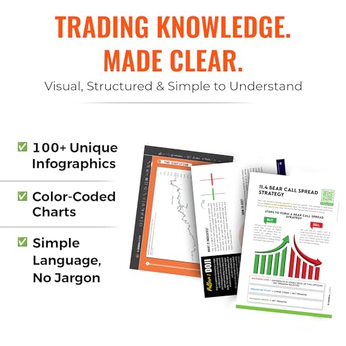 Image of Stock Trading Bundle | 3 Trading Books Set | Trading Mastermind, 51 Trading Strategies, Futures and Options Blueprint | by ZebraLearn