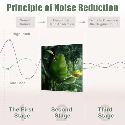 6 Pack Paneles Acústicos Artísticos Absorbentes de Sonido Selva Tropical Verde con Hojas de Palma, Paneles Decorativos para Pared Auto-Adhesivos para Estudios de Grabación y Oficina 72"x48" miniatura 4