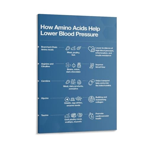 How Amino Acids Help Lower Blood Pressure Poster Cardiovascular Health