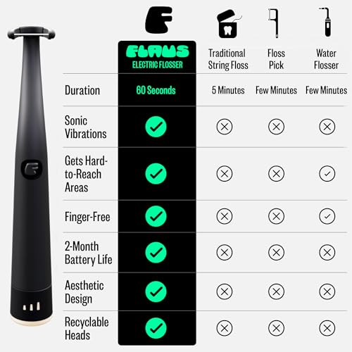Image of FLAUS Electric Flosser Refills (Oprah's List, Shark Tank) 90ct Extra Strong Woven Dental Floss Heads - No Break, Ultra Durable Refillable Dental Floss Picks for Teeth, Flossing Denstist Tooth Flossers