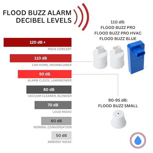 Flood Buzz Small Water Leak Detectors for Homes & Businesses - 12-Pack by Flood Buzz - Image 6