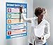 Daydream Education Internet Safety Classroom Poster - Gloss Paper - EXTRA LARGE 33