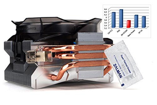 Build My PC, PC Builder, Zalman CNPS 8X Optima