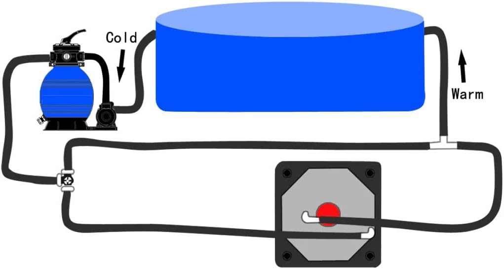 vidaXL Pool Heater Bypass, Solar Heater Bypass Kit, Bypass Kit for Pool Solar Heater, Bypass Kit for Solar Heating System Swimming Pool
