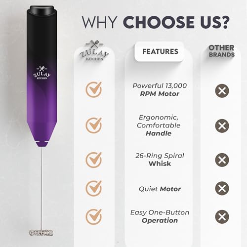 Image of Zulay Kitchen Powerful Milk Frother AA Batteries Included - Ultra Fast Handheld Drink Mixer with Stainless Steel Whisk Stirrer for Coffee, Protein, Matcha & More, Frother Wand Electric Frothmate