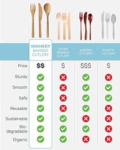 Bamboo Cutlery Set 18-Pieces Bamboo Forks Spoons & Knives - Reusable Bamboo Flatware For Picnic Party Travel Or Hiking Bamboo Utensil Cutlery Set - Wooden Compostable Silverware With Travel Pouch Bag #TOP6