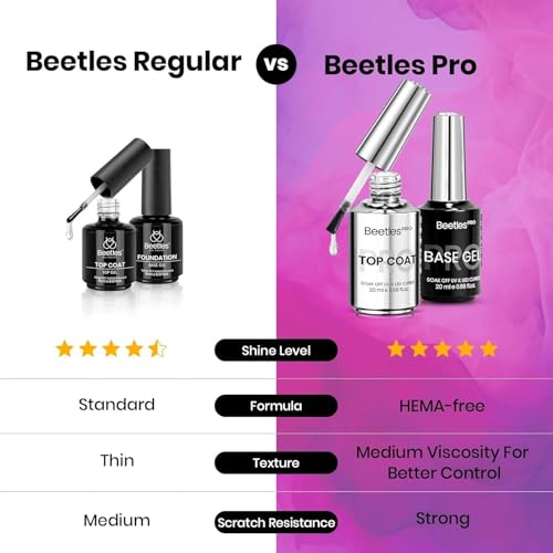 Image of Beetles PRO Summer Gel Polish - Almost Okay Collection, 18 Colors 15ml Salon Polish Set with Base Coat, Glossy & Matte Top Coats, 6 Painting Gel for Nails Tools, UV Nail Lamp Cure Needed