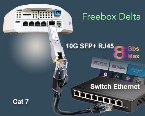 Elfcam® - 10 GB SFP+ w RJ45 dla Freebox Ultra, 10GB SFP+ moduł 10 Gbase-T-30m z kablem sieciowym Cat8 2 m