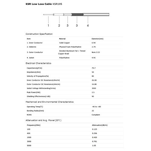 Bingfu Sma Male To N Female Low Loss Ksr195 Coaxial Adapter Cable 3 Feet 1M Compatible With 4G Lte Wireless Router Gateway Cellular Rtl Sdr Usb Ads-B Receiver #TOP4