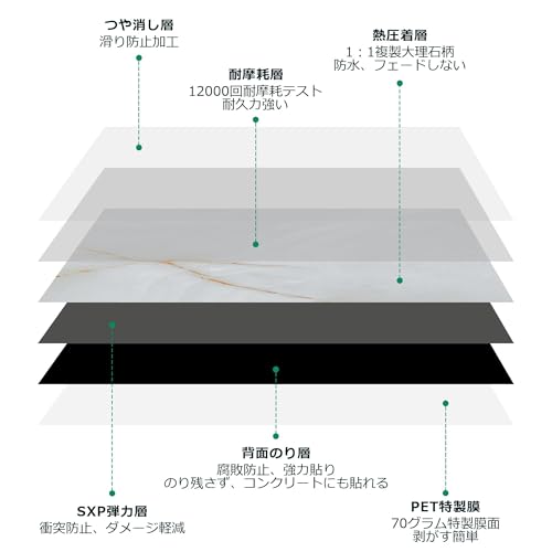 YukaSPC フロアタイル 大理石 置くだけ 床 シート (グレーX赤 型番号030) の商品画像 2