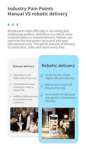 Robô de entrega de comida de serviço com câmera 3D, prevenção automática de obstáculos, retorno auto