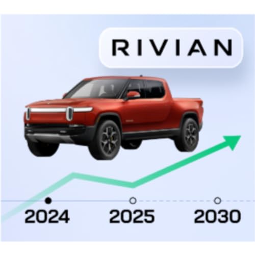 Electric Surge: Can Rivian Stock Spark Long-Term Gains?