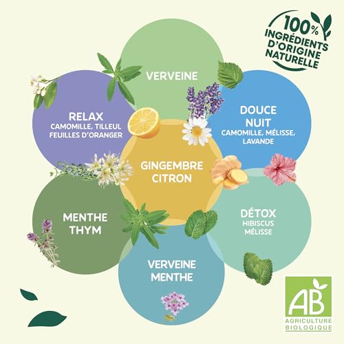 Infusion Thym Bio Elephant La Boite De 20 Sachets - vue 4