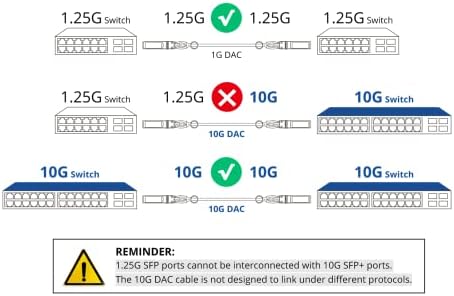 10Gtek SFP+ DAC Twinax Cable, 10G SFP+ to SFP+ Direct Attach Copper Patch Passive Cable for Cisco SFP-H10GB-CU1M, Meraki MA-CBL-TA-1M, Ubiquiti UniF, D-Link, Fortinet, 1-Meter(3.3ft) - 2