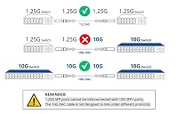 10Gtek für Ubiquiti UniFi SFP+ to SFP+ Kabel 0.5-Meter(1.65ft), 10GBASE-CU SFP+ Direct Attach Copper(DAC) Twinax Kabel, Passiv – Ansicht 4