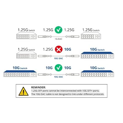 10Gtek 10G SFP+ DAC Cable - 10GBASE-CU Passive Direct Attach Copper Twinax SFP Cable for Cisco SFP-H10GB-CU3M, Meraki MA-CBL-TA-3M, Ubiquiti UniFi, Netgear, Fortinet, 3-Meter(10ft), 4-Pack