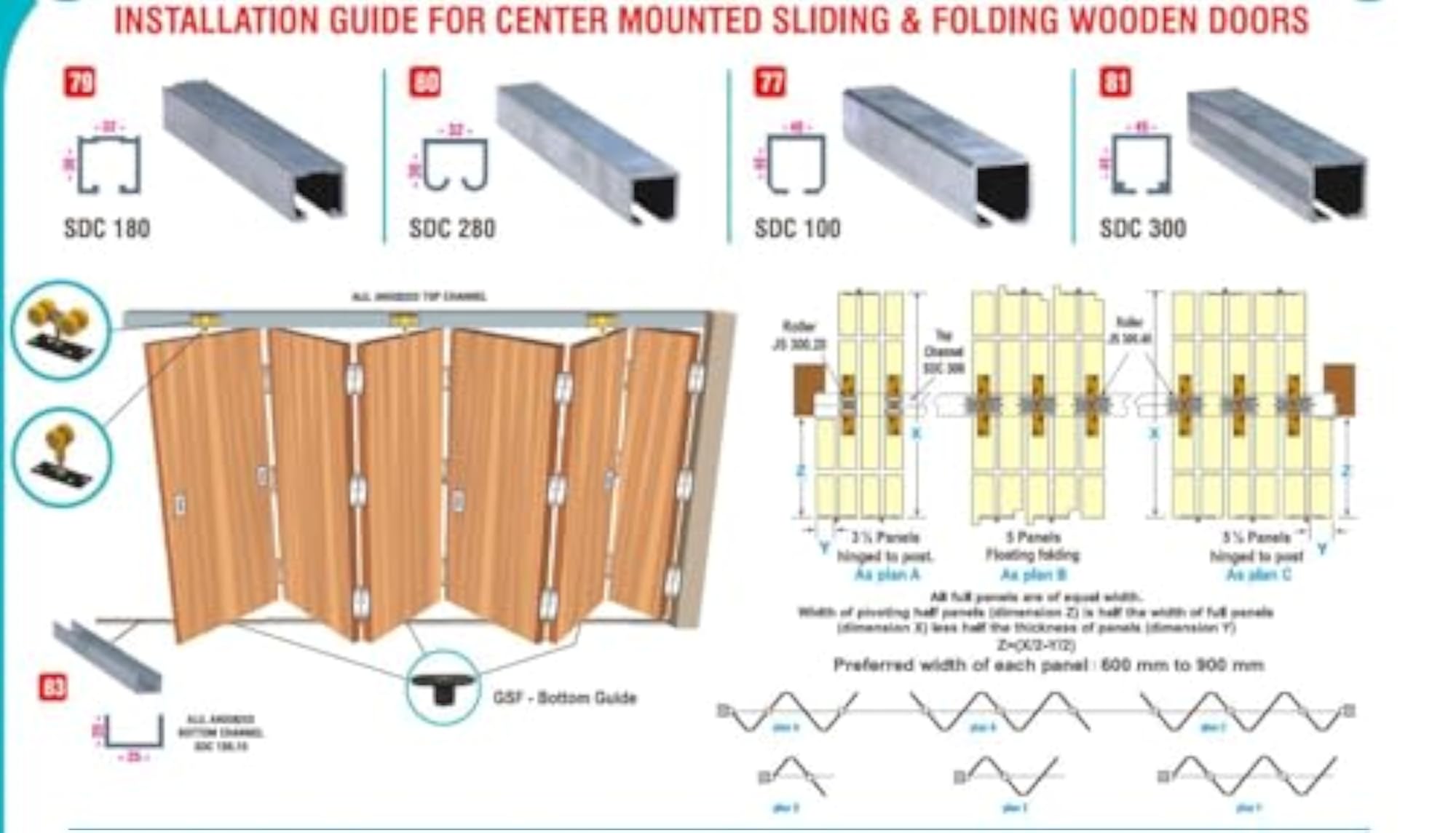 Sliding and Folding Door Fittings System with Delrin Bearings