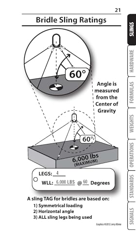 Rigging Handbook 5th Edition 1888724188 Book Cover