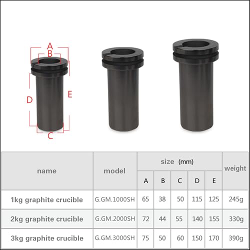 Four de fusion électrique avec creuset graphite haute performance