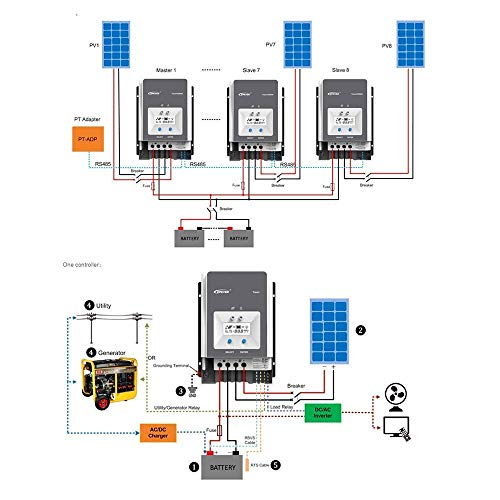 Epever 100A Mppt Charge Controller 48V 36V 24V 12V Auto, 100 Amp Solar Controller Mppt Negative Ground Max 150V Input Fit For Litium Sealed (Agm) Gel Flooded User Battery #TOP7