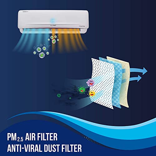 Image of Lloyd 1.0 Ton 3 Star Hot & Cold Inverter Split AC With Smart 4-way Swing (Copper, 5-in-1 Variable Capacity Setting, PM 2.5 Air Filter Anti Viral Dust Filter 2023 Model, GLS12H3FWRHC, White)