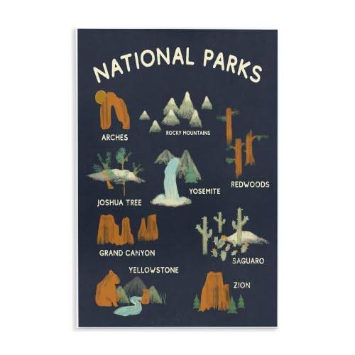 National Parks Educational Sign, 10 x 15 Inch Mounted Print on Wall Plaque