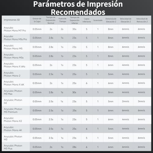 Resina ANYCUBIC Rigid 100 - Alta resistencia a altas temperaturas, aguanta hasta 100℃ sin deformarse, Gris 1000g. - Fernando Cortés