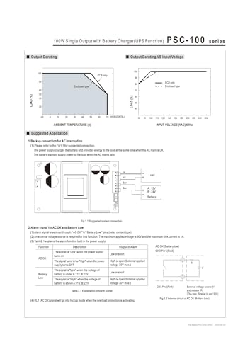 Alimentation à découpage PSC-100B-C 27,6V boîtier métallique - 5