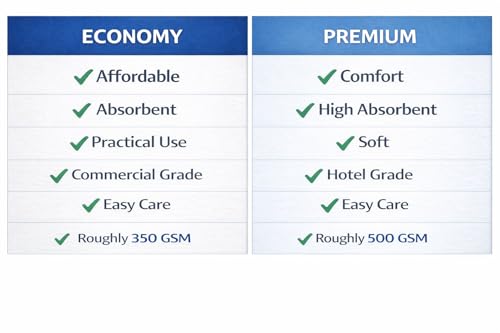 EcoLaire 12, 24X48 Bath Towel Cotton Blend White Economy Grade Super Absorbent Best for Spa, Salon, Kitchen, Clinic Hotel, Hospitality & Home use (12, 24X48 Bath Towel)
