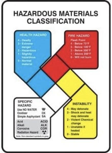 Safety Sign HAZARDOUS MATERIALS, Mfr: SBZFD878XL-A