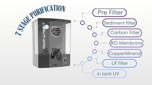 Image of AquaUltra RO Water Purifier Filter for Home | Multistage CopperMineral + UV (7X+TDS)