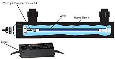 Emperor Aquatics FL-QZ167 Replacement Quartz Sleeve, 65/150W