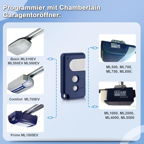 Garagentor Fernbedienung Kompatibel mit Chamberlain 84335MAX, Garagentorantrieb Handsender für Chamberlain Motorlift ML1000EV ML700EV ML510EV, 2 Stück
