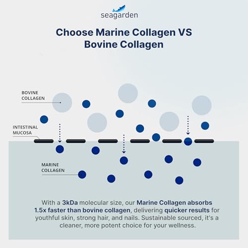 Pure Marine Collagen Powder - 5000mg - Hydrolyzed Collagen Peptides Type 1 - Supplements for Women and Men, for Hair, Skin and Nails - Unflavored, 300g, 60 Servings - Image 8