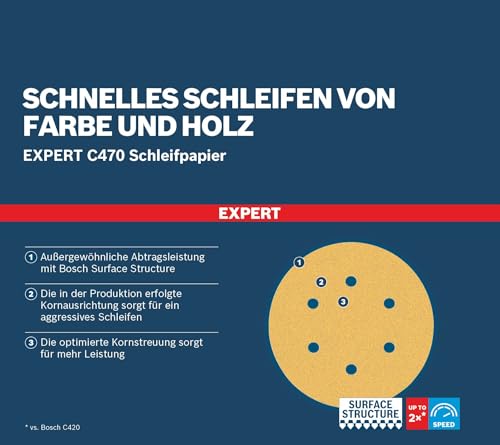 Bosch 50x EXPERT C470 Schleifpapier mit 6 Löchern (für Farbe auf Holz, Hartholz, Ø 115x107 mm, Körnung 120, Professional Zubehör Schwingschleifer)