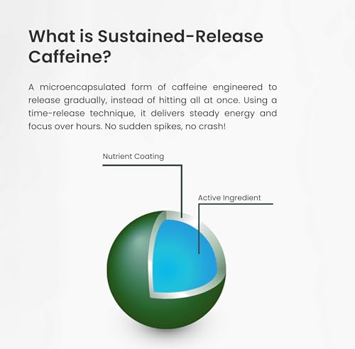 NutraChamps Caffeine L-Theanine Capsules