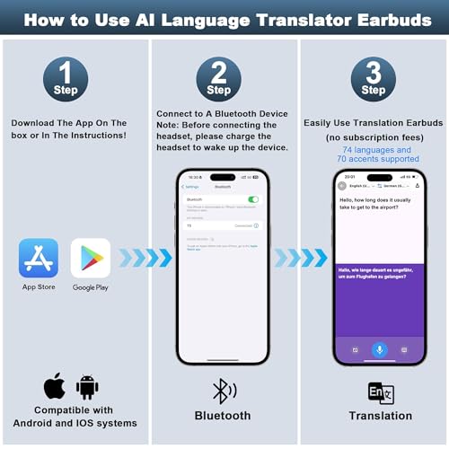 Image of AI Real-Time Translation Earbuds,Wireless Earbuds,144 Languages Ear Buds,Two-Way Translator Earbuds, Bluetooth AI Translation Earbuds,HD Sound Translating Earbuds for Travel, Business (Milky White)