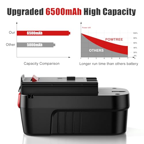 6.5Ah Replace for Black and Decker 18V Battery Replacement, Compatible for Black and Decker 18V Battery HPB18 HPB18-OPE 244760-00 Lithium Ion Battery 2 Pack