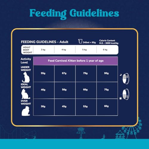Image of Carniwel Fresh Fish & Shrimp Kitten Dry Cat Food 10 Kg | Fresh & Natural Ingredients | Highly Palatable | Supports Healthy Skin & Glossy Coat | Premium Nutrition