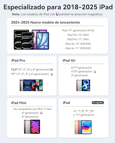 Listado y reviews de Pencil ipad de esta semana. 11 Imagen adicional